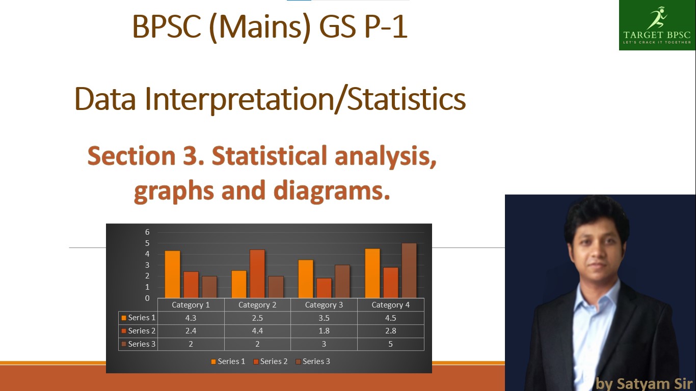 Complete BPSC DI/ Statistics course with PYQ’s solution.